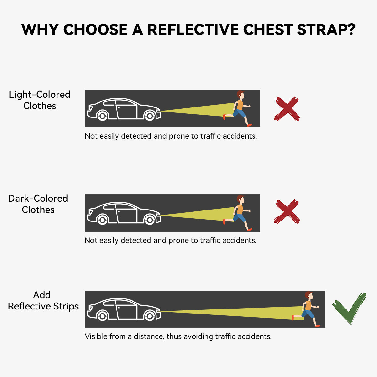 Action Camera Chest Mount
